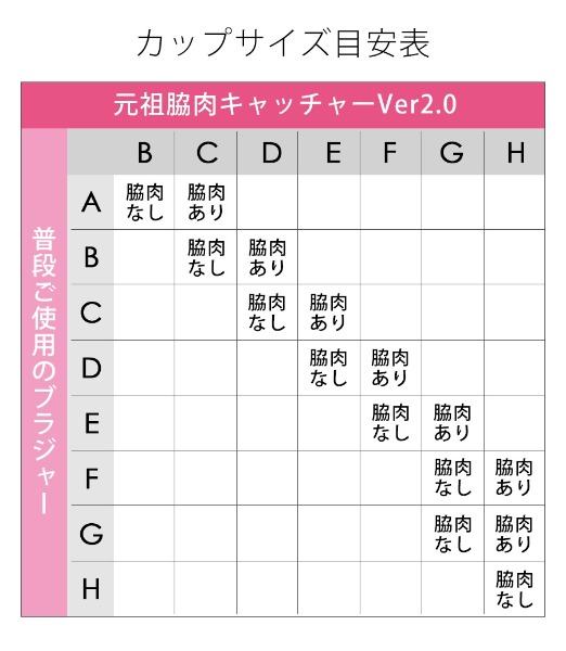元祖脇肉キャッチャーver2.0 サイズ表